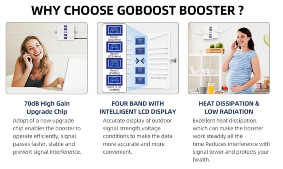 GB20 Popualr GOBOOST Low Radiation/High Gain Signal Booster With Yagi Antenna - Image 4 of 4