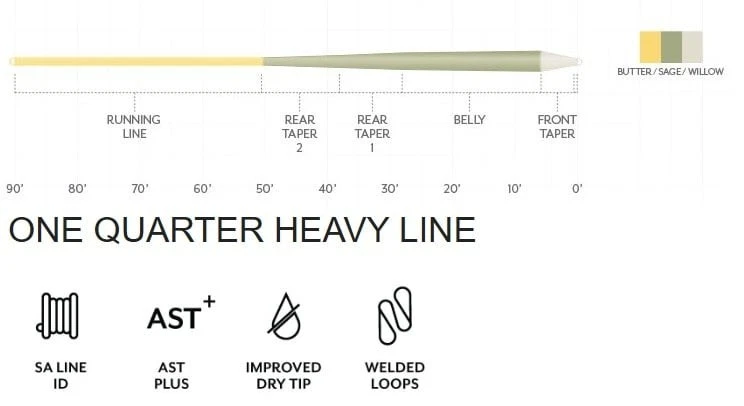 Scientific Anglers Amplitude Smooth Trout GP Fly Line - WF4F - 147248 Foto 2 de 2
