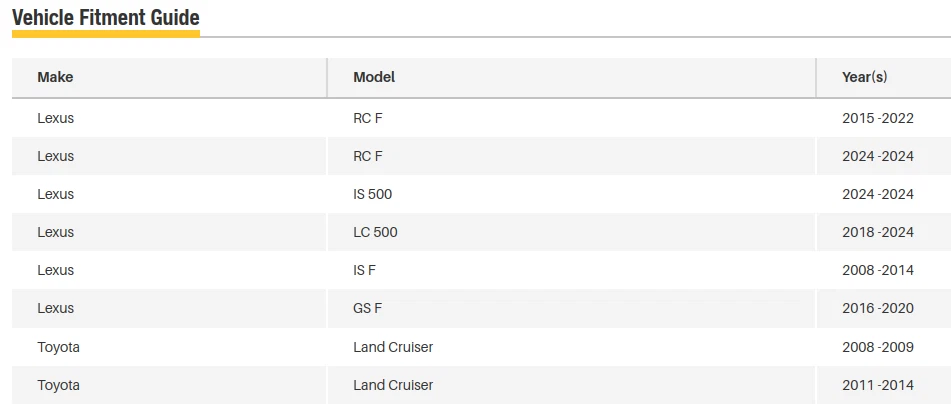 Filtro de aceite Lexus Rc F - Lexus IS 500 - LC 500 - IS F - GS F - Land Crusier Foto 3 de 4