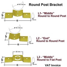 Round Fence Post Bracket - 3 Types Yellow Galvanised Zinc
