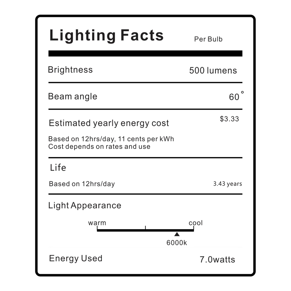 2 Pack PAR16 Led Spot Light bulb 110V E26 7W(EQ to 50W Holagen lamp）Narrow Beam - Image 4 of 4