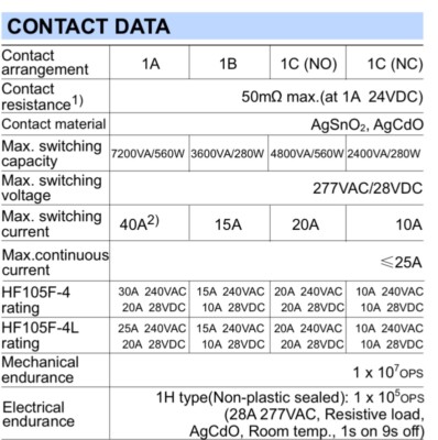 30A (1 Pole) 240V HF105F-4 Mini Power Relay (24VAC Coil) | Hongfa