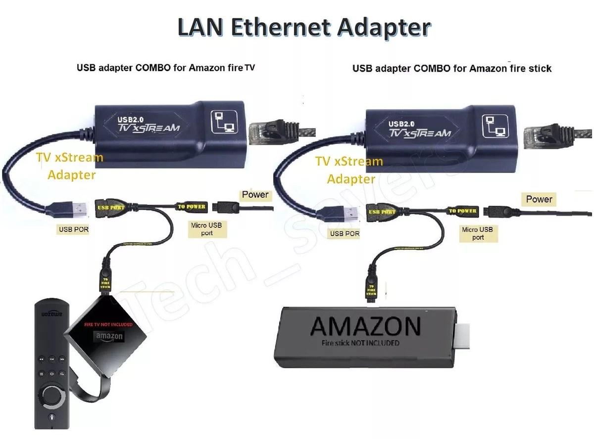 LAN Ethernet Adapter for  FIRE TV 3 or STICK GEN 2 or 2 STOP