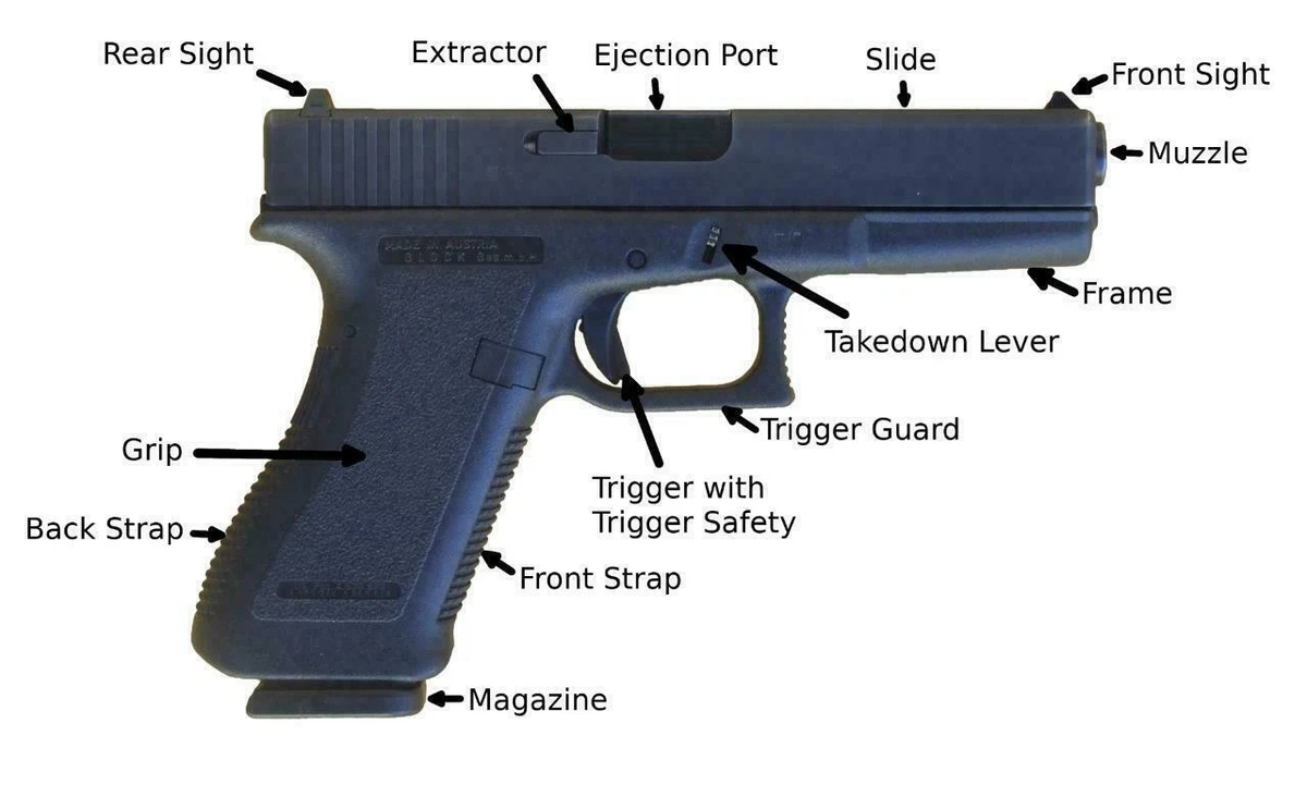 Glock Diagram