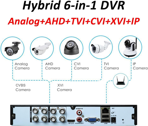 8CH 1080N Hybrid 5-In-1 AHD DVR (1080P NVR+1080N AHD+960H Analog+Tvi+Cvi) Standa - Picture 3 of 7