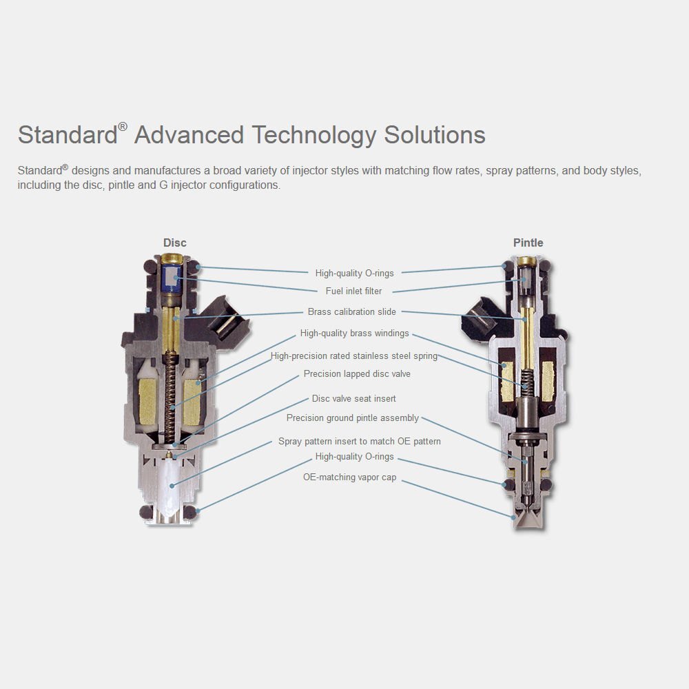 For Ford F150 19892003 Standard FJ713 Fuel Injector eBay