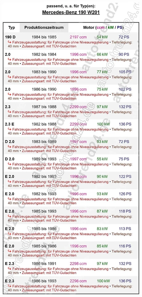 H&R Cup-Kit Sportfahrwerk 40mm u.a.: Mercedes-Benz 190 W201, Bj. 1982-1993 - Bild 4 von 4