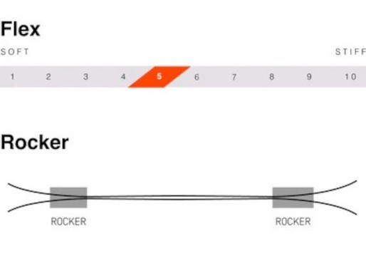 24/25 womens MOVEMENT Fly 95 freestyle ski 170cm hybrid backcountry all mountain
