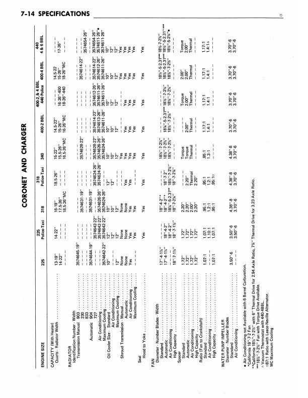 1972 Dodge Tienda Manual Juego Cargador Challenger Corona Dardo Demonio Polara - Imagen 4 de 4