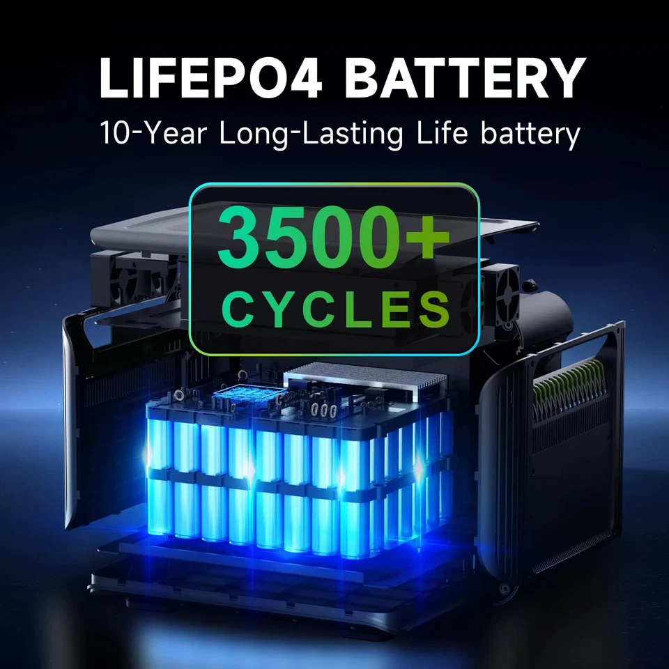 ALLPOWERS R1500 1800W Portable Power Station 1152Wh LiFePO4 for Home Camping RV - Image 4 of 4