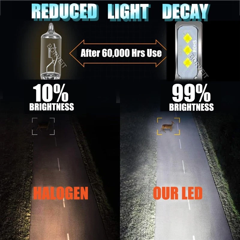 HIGH/LOW BEAM HEADLIGHT LED LIGHTS 12v FOR ARCTIC CAT PROWLER XT 550 650 700 Foto 2 de 4