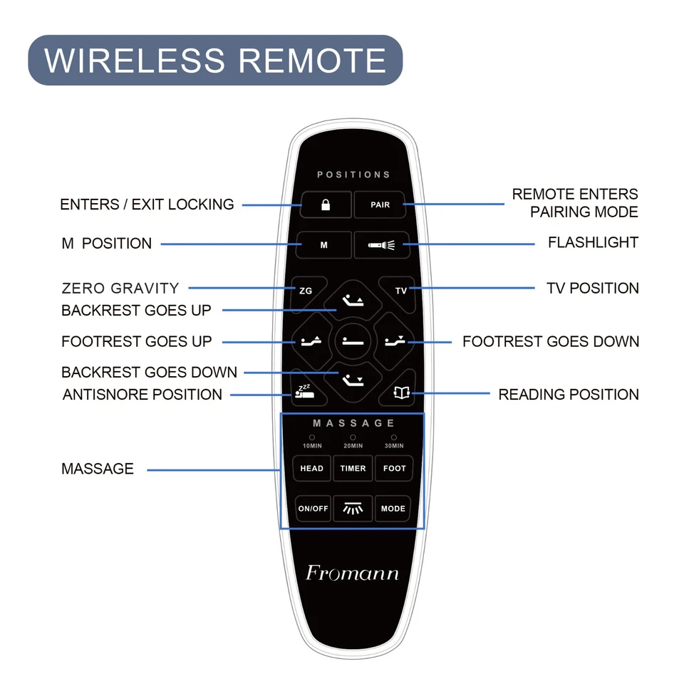 Adjustable Electric FULL Bed Base Frame with Massage Wireless Remote USB - Image 3 of 4