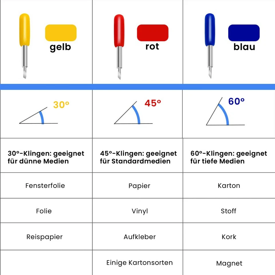 60x Klingen Plottermesser Schneideplotter Messerhalter Roland Plotter 30° 45°60° - Bild 3 von 4
