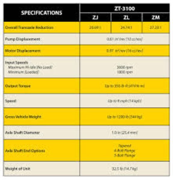 HYDRO GEAR ZLGCEE3BKB1RXX CUSTOM Transaxle/Transmission for Pump eBay