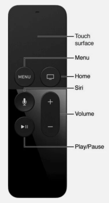 Mando a distancia Apple TV Siri - MLLC2LL/A - EMC2677 - A1513 Foto 4 de 4