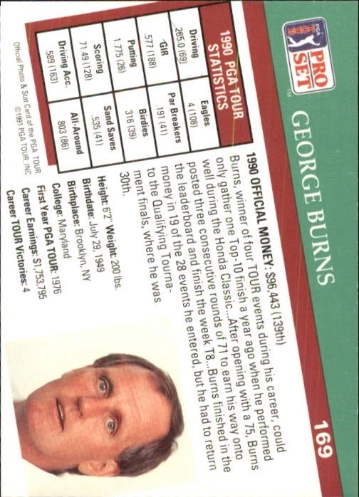 George Burns 1991 Golf PRO SET MINT RC ROOKIE CARD #169 - Image 2 of 2