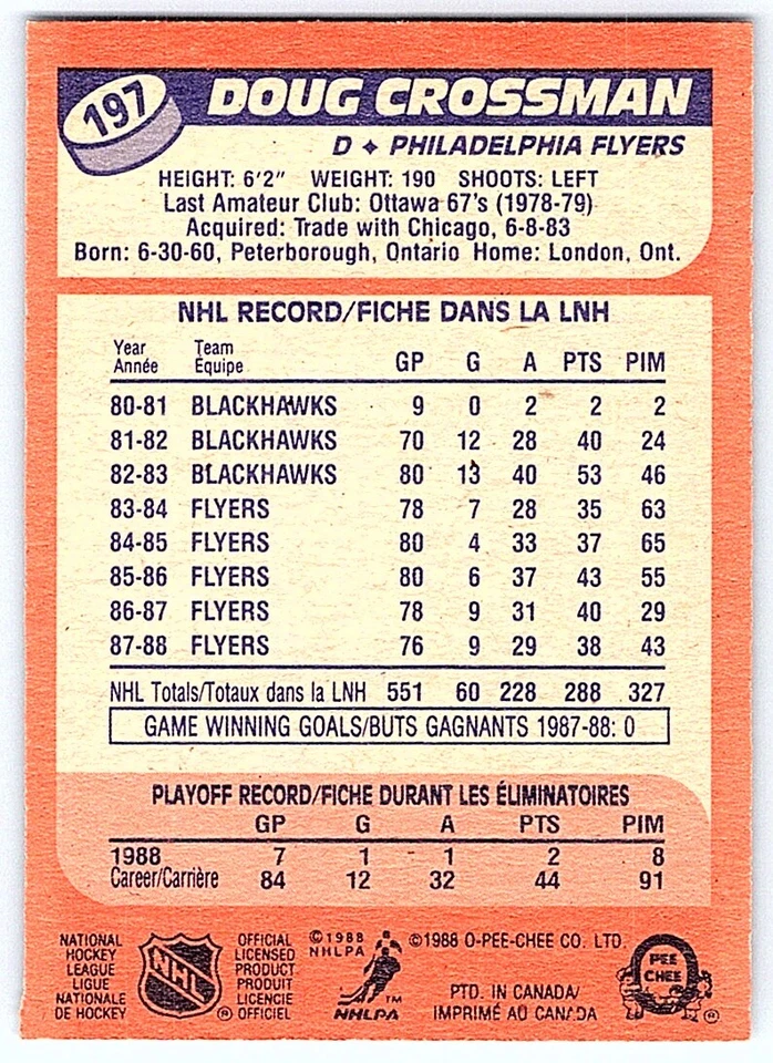 1988-89 O-Pee-Chee Doug Crossman Los Angeles Kings #197 - Image 2 of 2