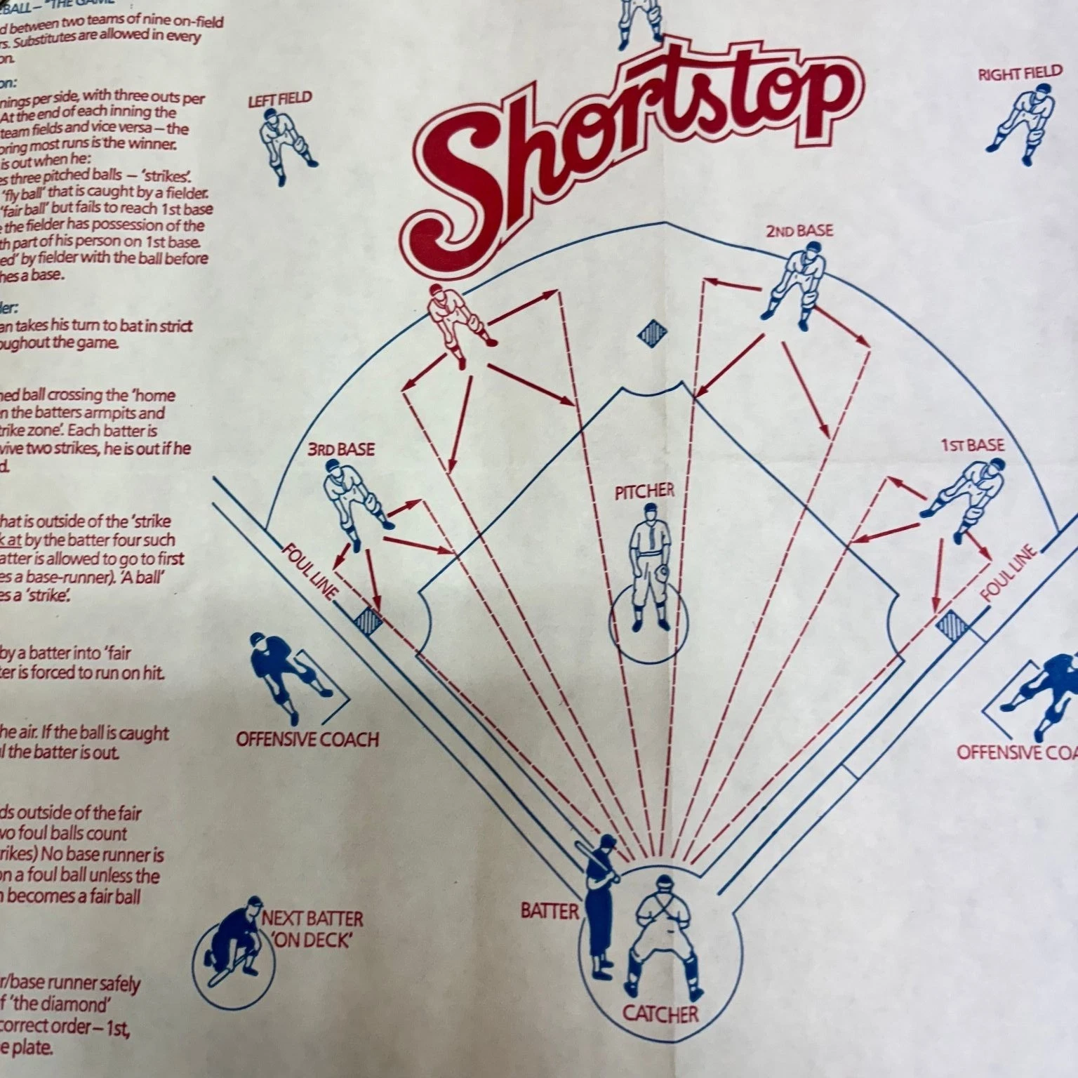 Shortstop Baseball Field Diagram Poster British Amateur Baseball Paper Placemat - thumbnail 5