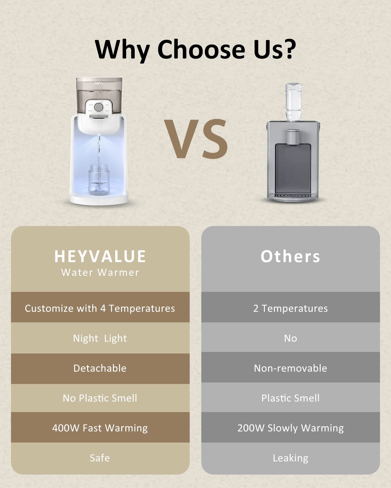 Water Warmer, HEYVALUE Baby Bottle Warmer, Formula Maker with Night Light, 4