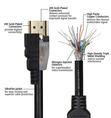 Cable HDMI premium de 10 m v2.0 último HD alta velocidad 4K UltraHD 2160p 3D - Imagen 7 de 8