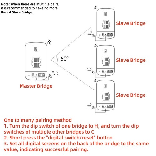 300Mbps 2.4G Wireless Ethernet Bridge Point To Point Outdoor Network Extender - Afbeelding 11 van 24