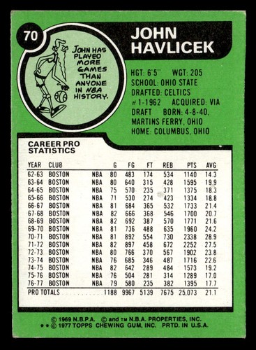 1977-78 Topps #70 John Havlicek *Low Grade* - Bild 2 von 2