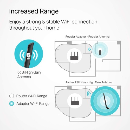TP-Link AC600 T2U Plus High Gain Wireless Dual Band USB Adapter 433Mbps on 5GHz - Picture 6 of 6