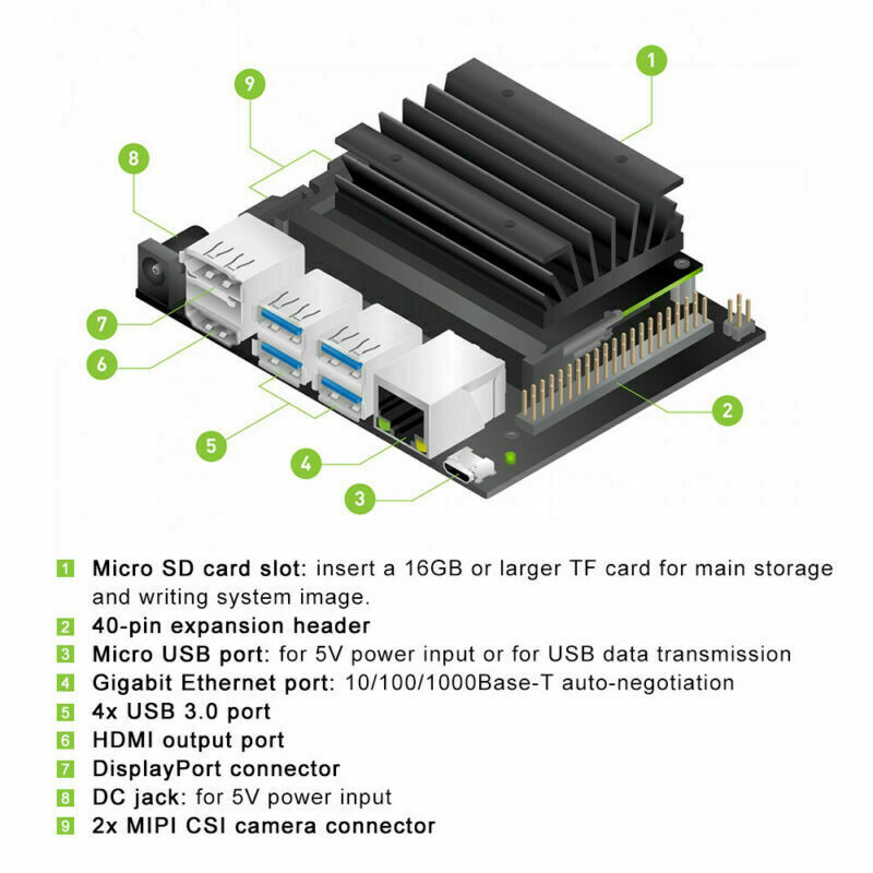 NVIDIA Jetson Nano Developer Kit B01 version linux Demo AI