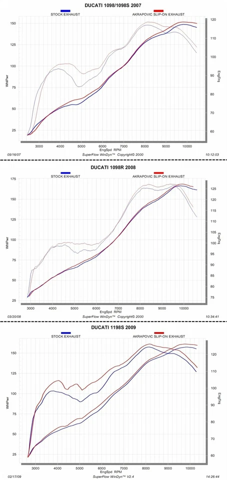 Выхлопная труба из углеродного волокна Akrapovic Ducati 1198 2009-2011 - Изображение 3 из 4
