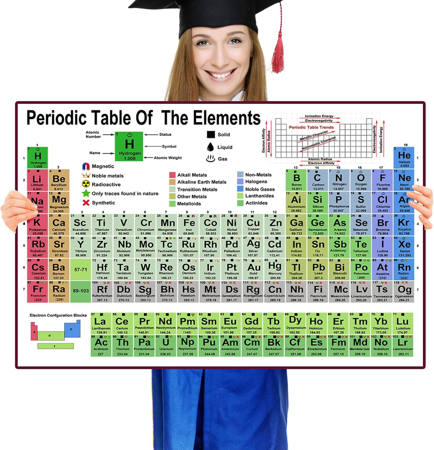 Periodic Table of Elements Chart Chemistry Posters for High School College Equat