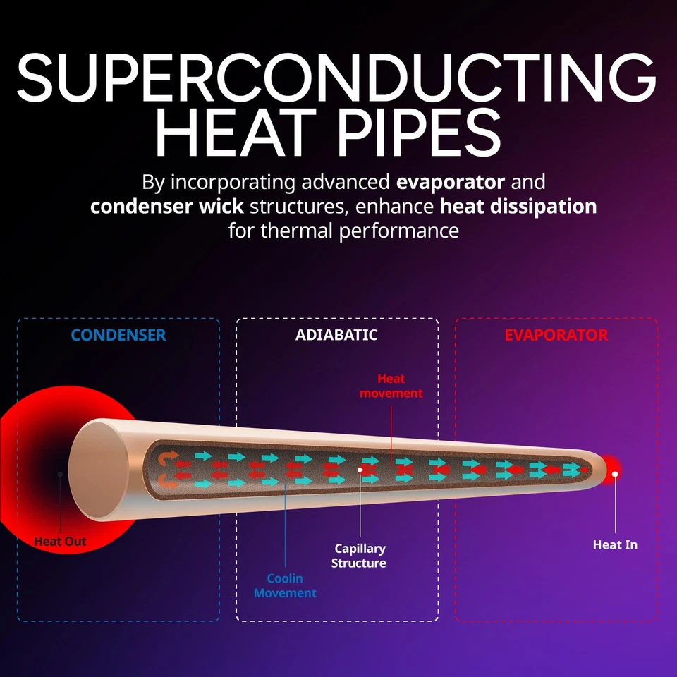 Hyper 612 APEX CPU Air Cooler | 159mm, Dual Mobius 120 Fan - Image 4 of 4