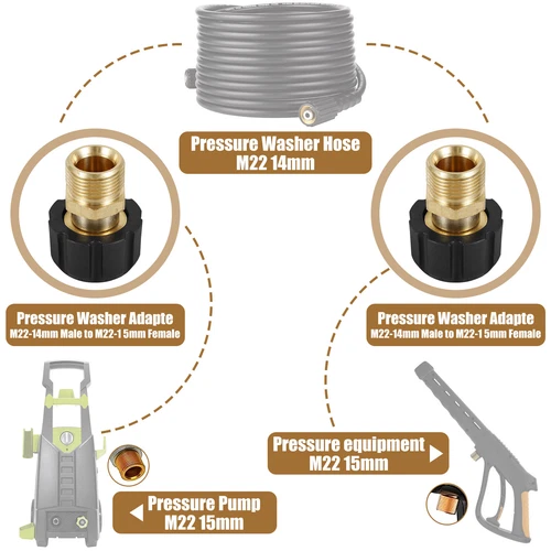 Adaptador de manguera para lavadora a presión 2-10x latón M22 15 mm hembra a M22 14 mm macho temzv - Imagen 8 de 11