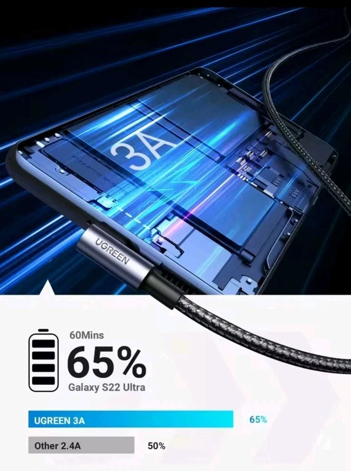 Ugreen Right Angle USB To USB C Fast Charger Cable 3A Charging Data 2m - Image 3 of 4