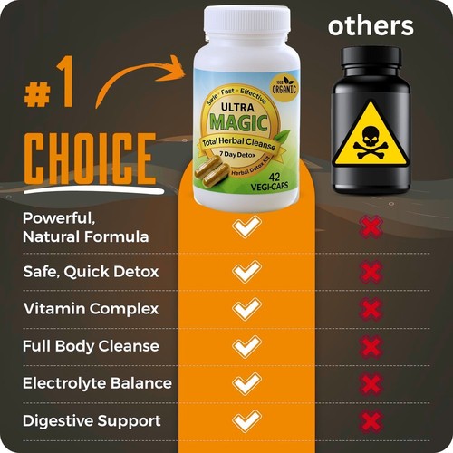 Ultra Magic Detox™ 7-Day Cleanse - Full Body Herbal THC Detox Kit & System Flush