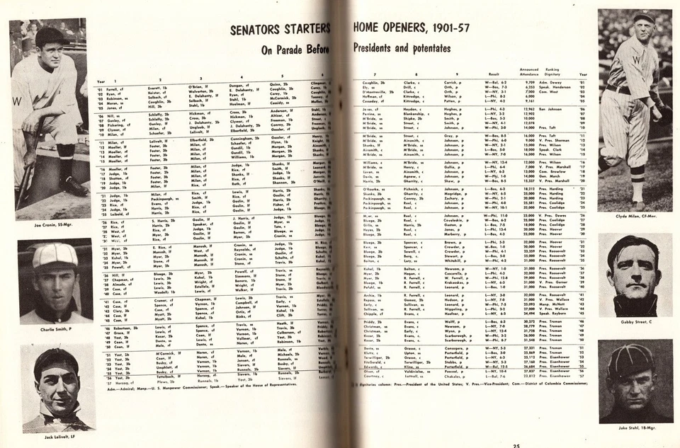 1958 Washington Senators Yearbook, Harmon Killabrew, Roy Sievers - Image 3 of 4