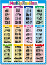 Chart Times Tables, 17.3X24 Inch Math Charts Table Poster for Elementary, Educa