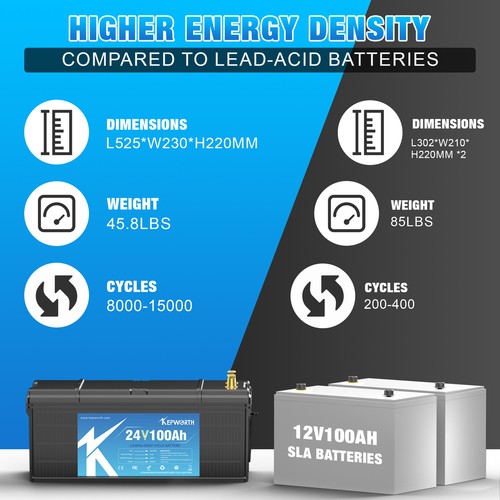 12V 24V 100AH 135ah 180ah 200AH 300AH LiFePO4 Lithium Battery BMS Solar RV UK - Picture 89 of 96