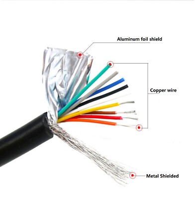 DB15 2 Rows D-SUB 15 Pin RS232 Serial Male Female Shielded