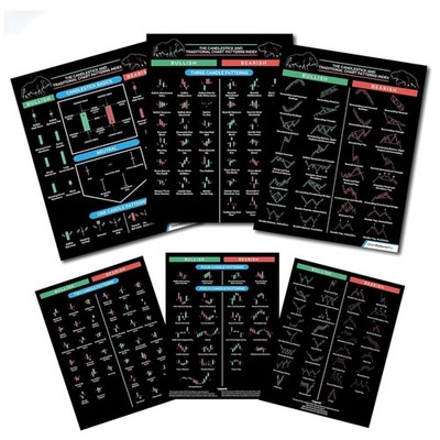 Durable 3-Page Candlestick Chart Patterns   Essential for Stock & Crypto Traders