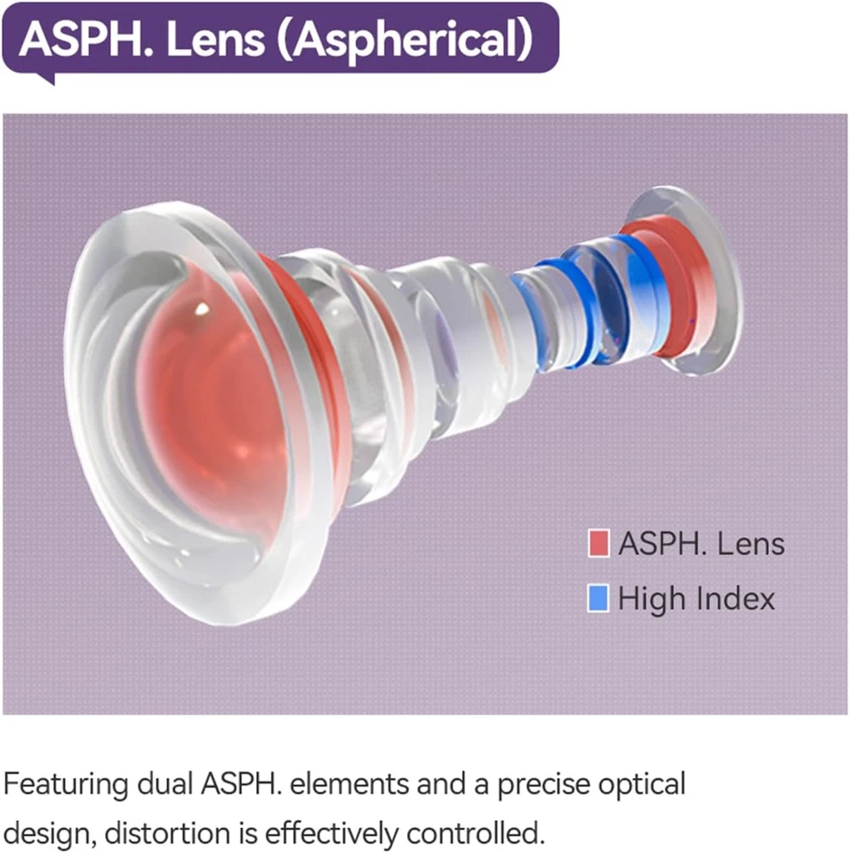 TTartisan 14mm F2.8 Full Frame Wide Angle Lens for Leica Sigma Panasonic L-mount - Image 3 of 4