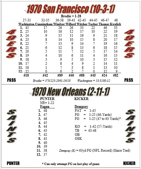 1970 NFL Season Solitaire Stat-Based Football Simulation Game - New - Image 3 of 3