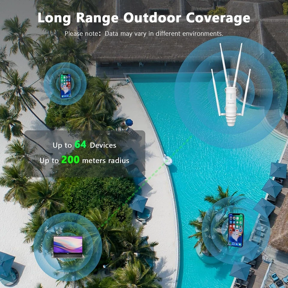 Outdoor WiFi Repeater Long Range Extender 1200Mbps Dual Band WiFi Gigabit Router - Image 4 of 4