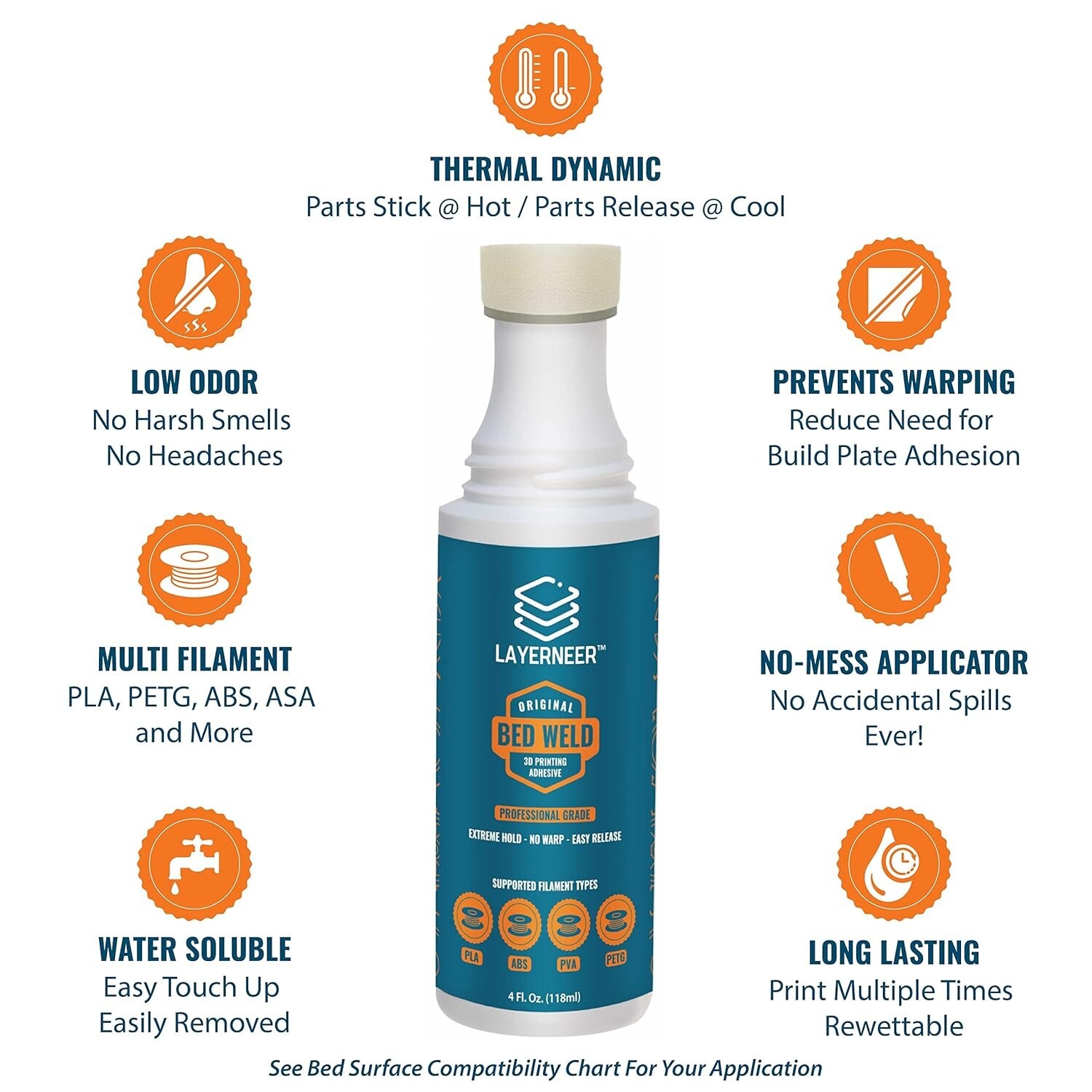 Strong Adhesive 3D Printer Glue - 118ml Bed Weld for ABS, PLA & PETG Filaments