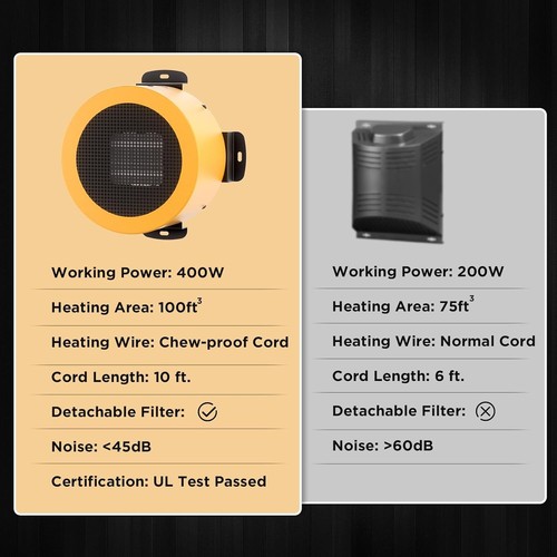 TURBRO Neighborhood Dog House Heater 400W, Wall Mount 10ft Anti Bite Cord,Yellow - Picture 13 of 16