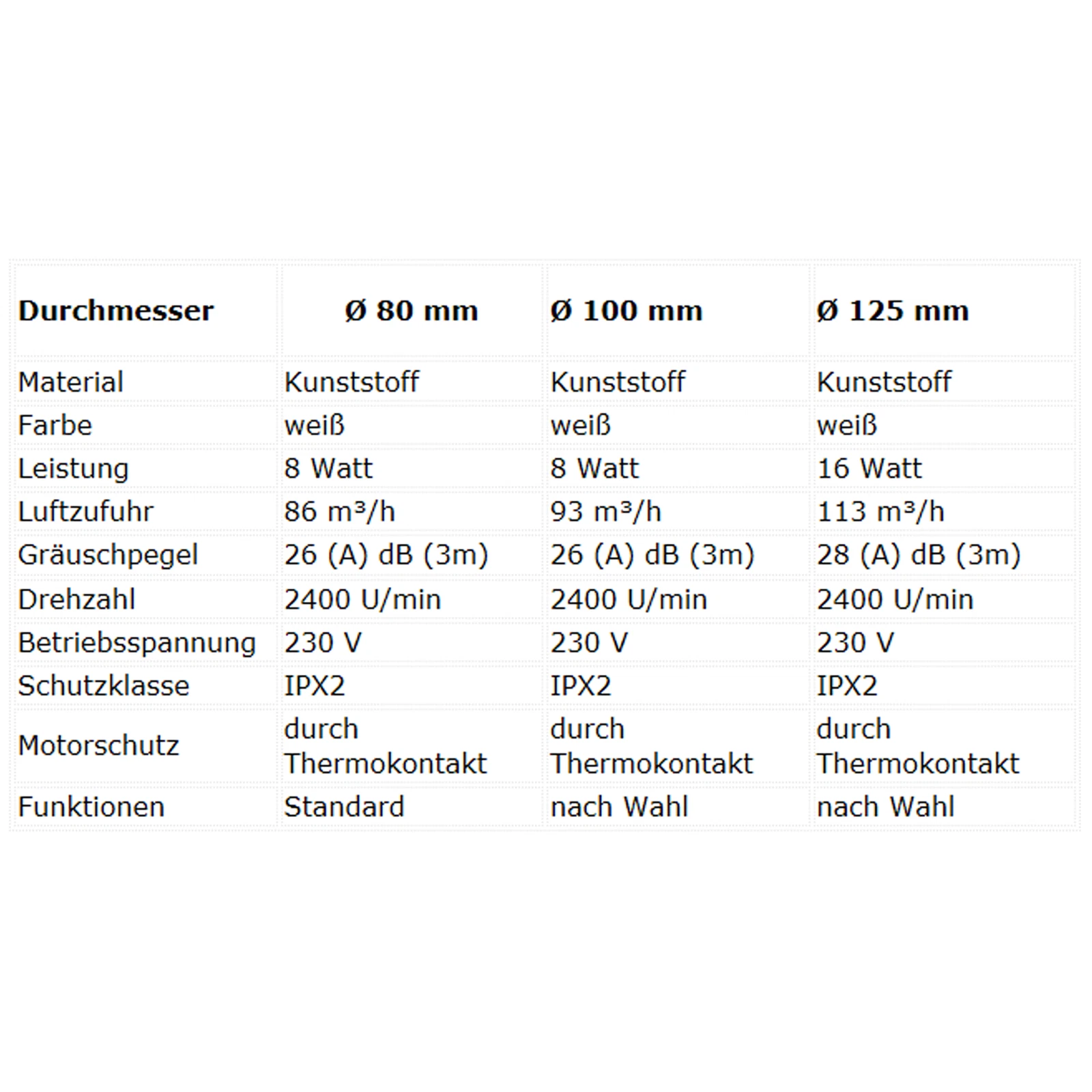 Bild 2 von 16