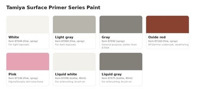 Tamiya Surface Primer Series Paint