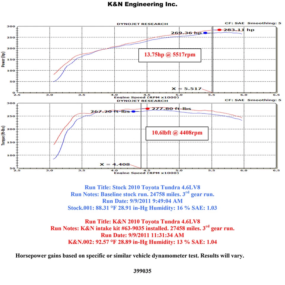 Kit de sistema de admisión de aire frío K&N 63-9035 Performance para Tundra 2010-2019 4,6 L V8 Foto 4 de 4