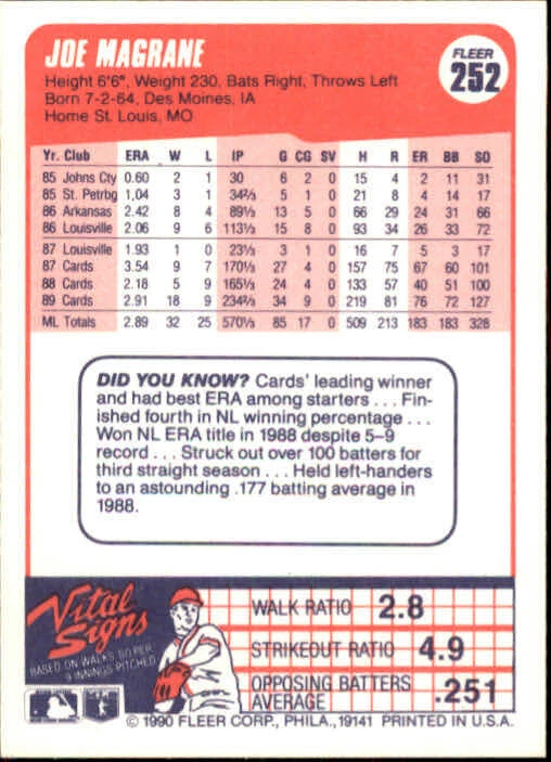 1990 Joe Magrane Fleer Baseball Card #252 - Image 2 of 2