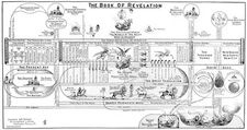 THE BOOK OF REVELATION - Bible Prophecy Chart by Clarence Larkin. **NEW**
