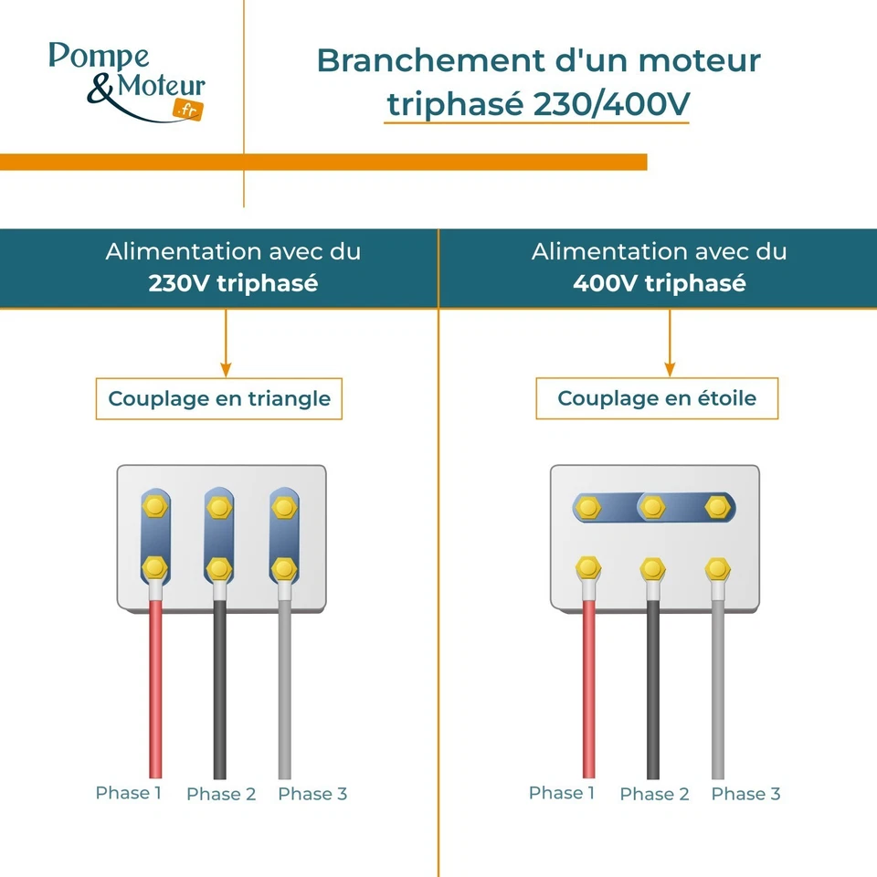 Moteur électrique Triphasé 230/400v 1.5kw 1500tr/min - Mh190l4b3 Bride B3 - Photo 3/4